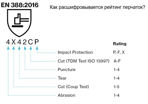 Перчатки с полиуретановым покрытием, размер 6, черные HAUPA 120300/6 фото 3